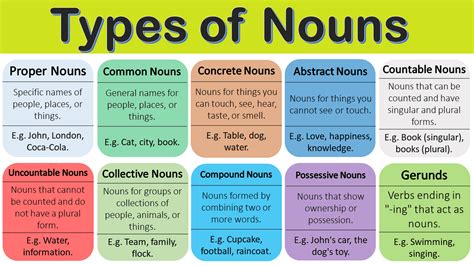 nouns 